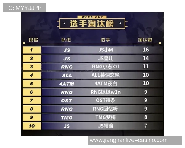 2026年3月份新闻和平精英意识排行榜揭晓RNG战队荣登第六名引发热议